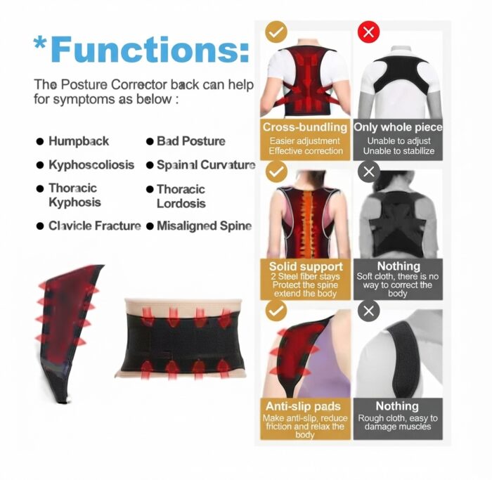 Adjustable Full Back Brace Posture Corrector for Men & Women - Image 5